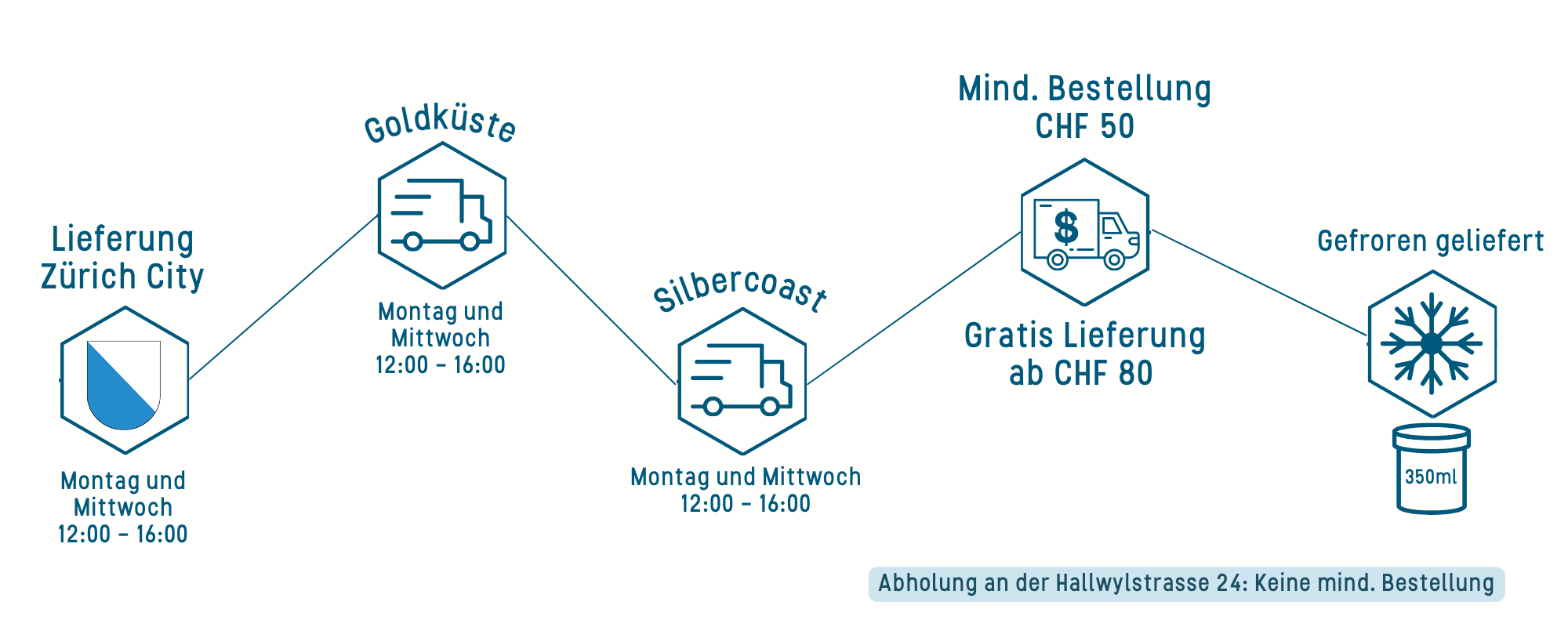 Custom Shop Image DE Desktop