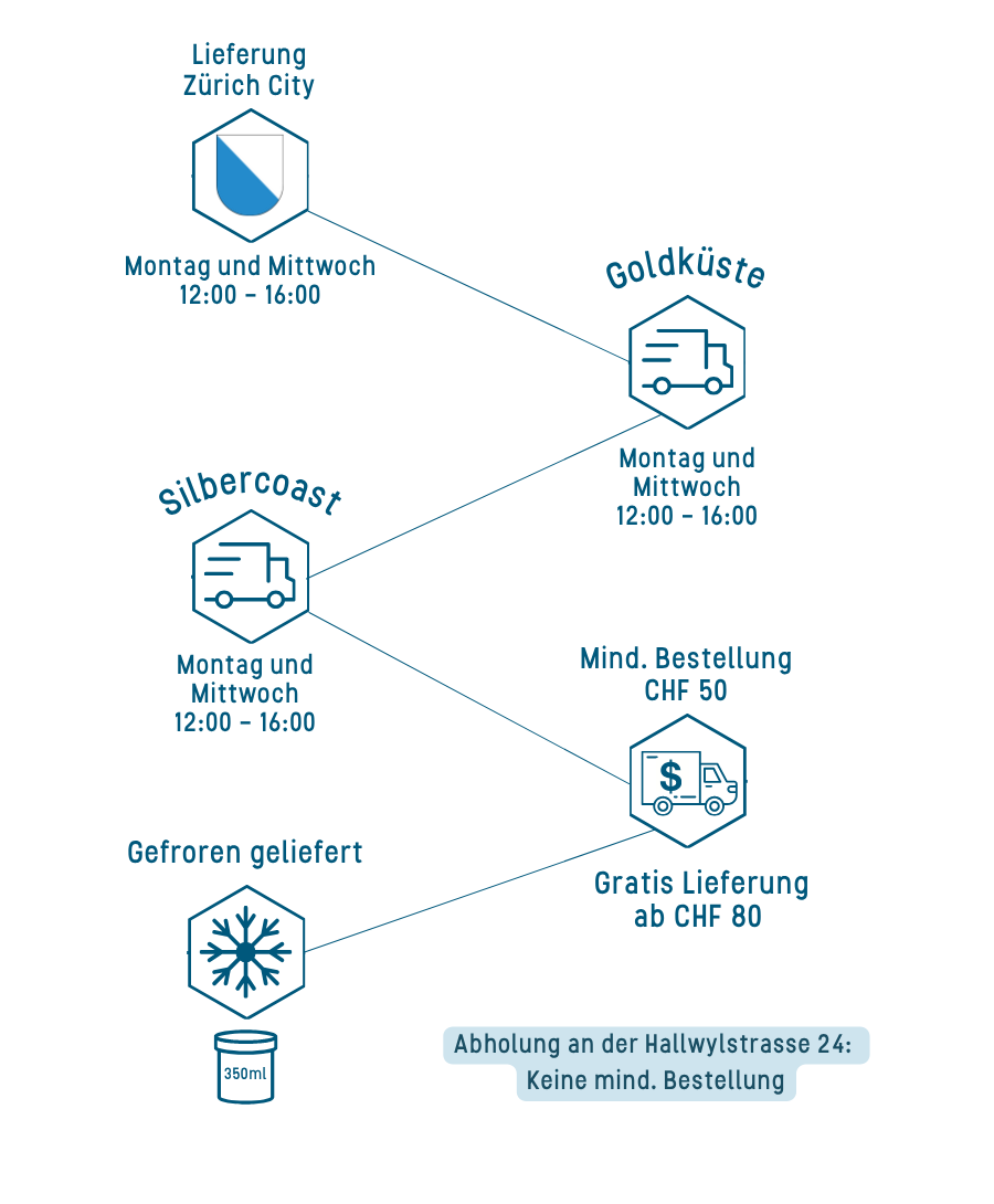 Custom Shop Image DE Mobile